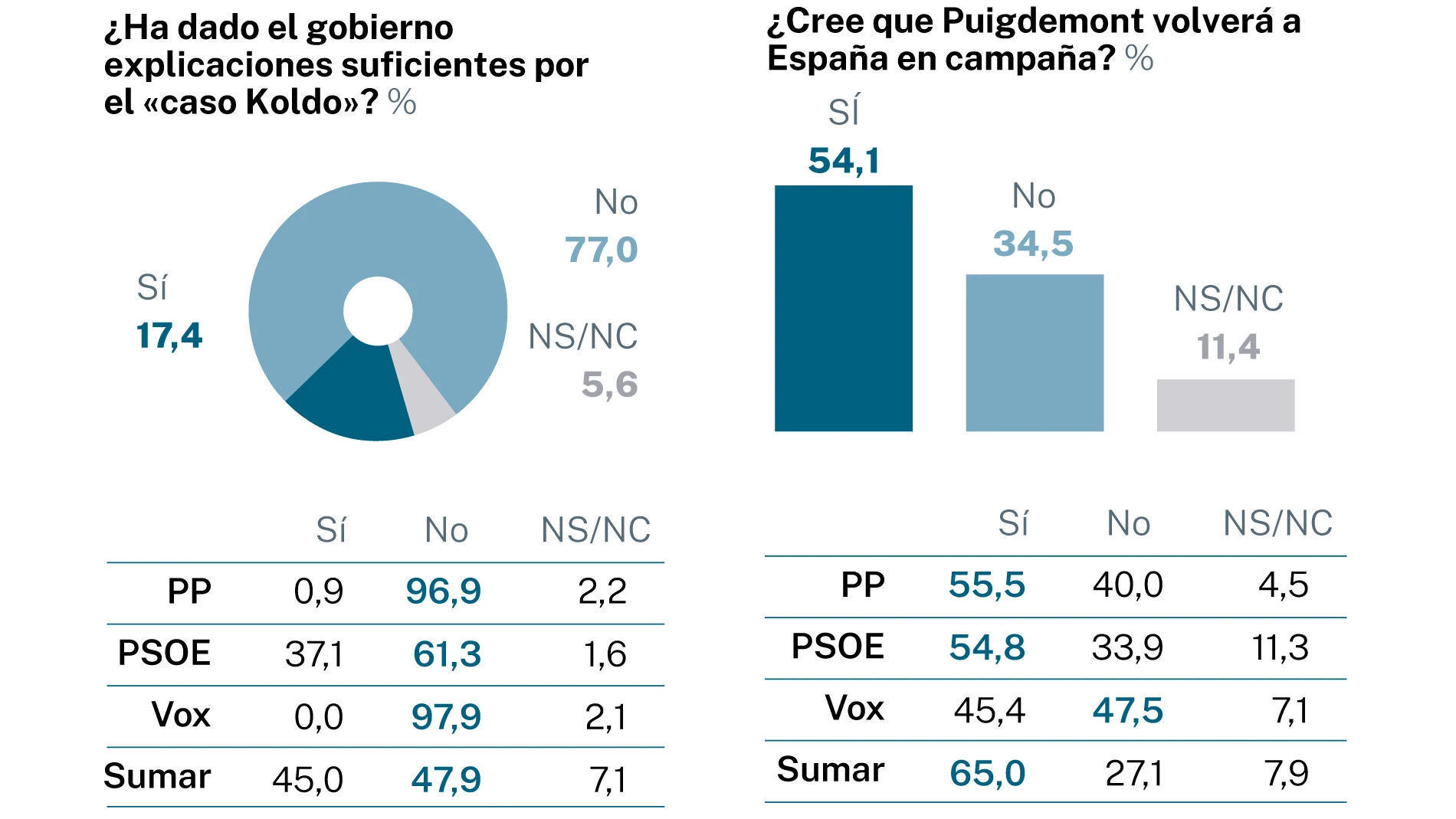 Encuesta amnistía