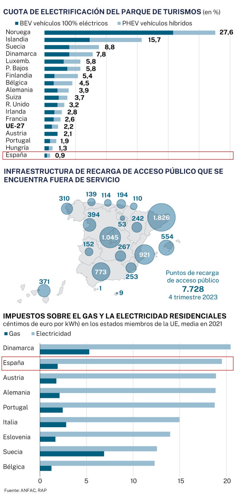 Cuota de electrificación del parque de turismos