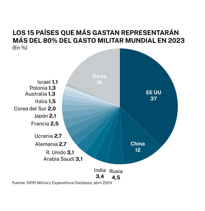 armamento - Producción y comercio de armamento. Un negocio en alza. - Página 8 Quince-paises-mayor-gasto-militar_123