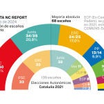 Encuesta electoral Cataluña