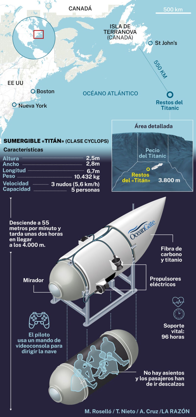 Sumergible Titán