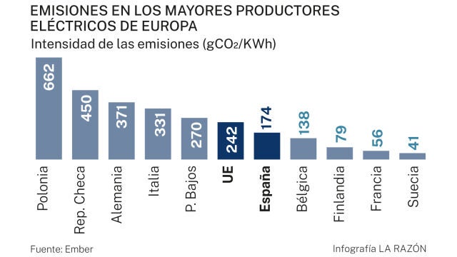 Intensidad de las emisiones