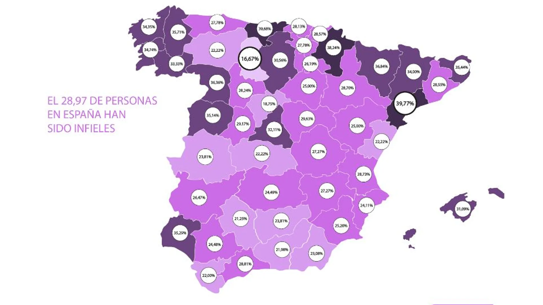 El porcentaje de infieles en España