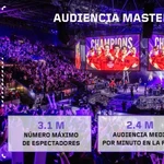 VALORANT Masters Madrid batió el récord de audiencia 