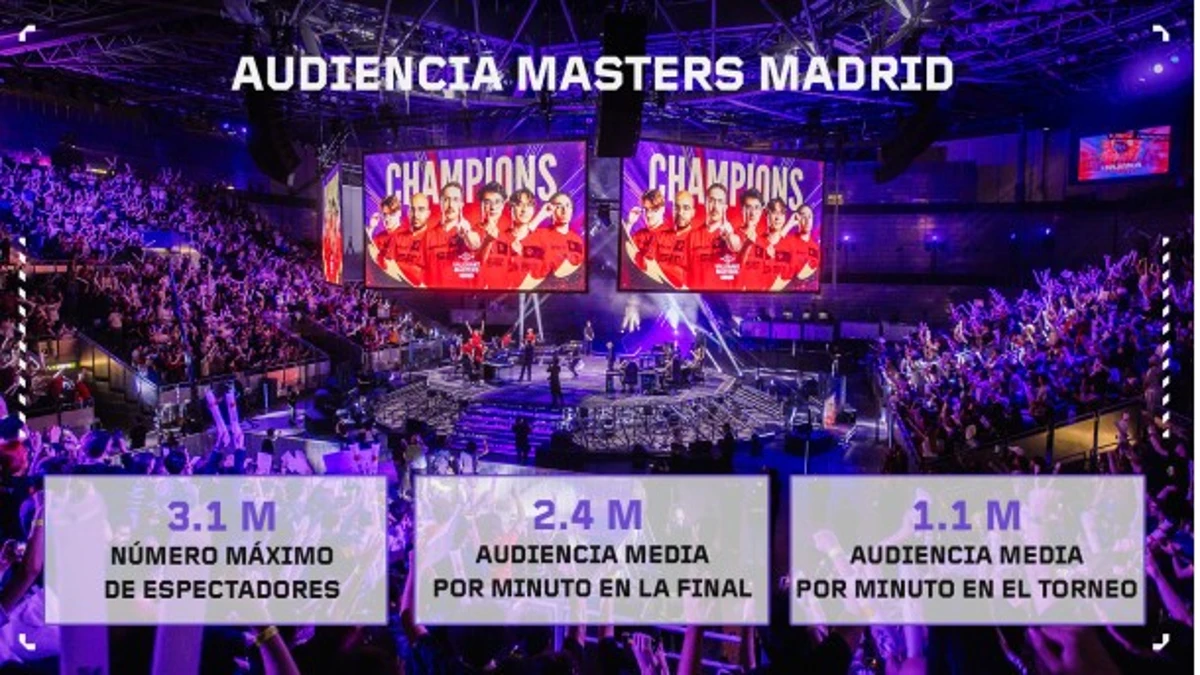 VALORANT Masters Madrid batió el récord de audiencia 