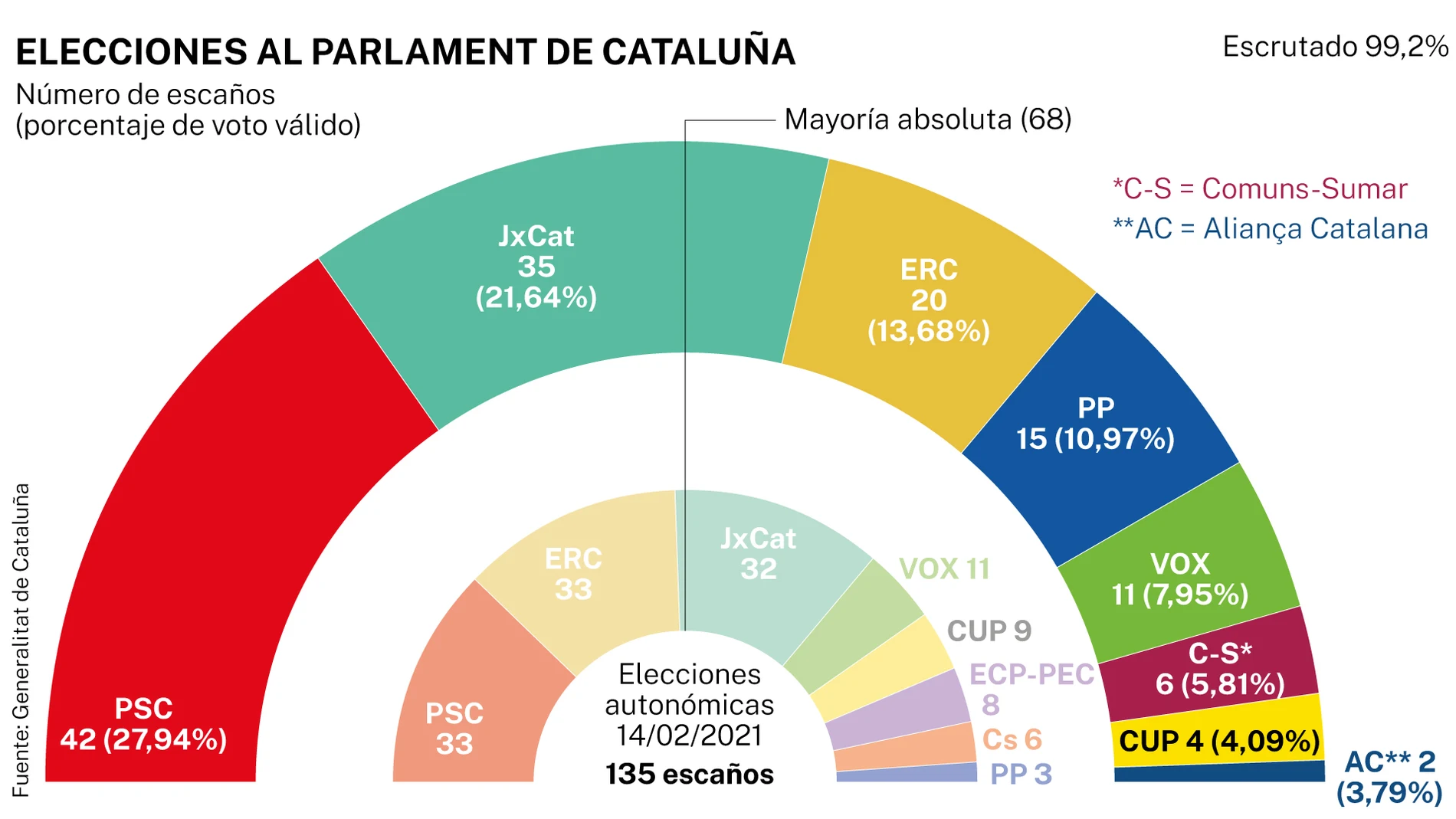 Elecciones autonómicas Cataluña 2024