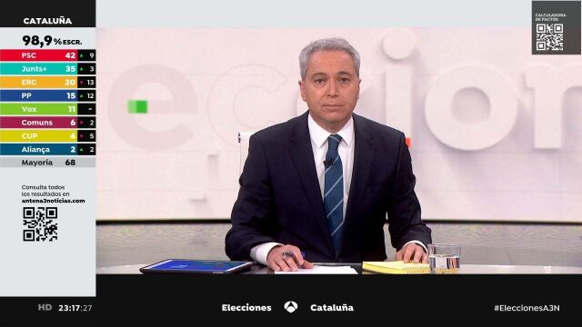 Vicente Vallés durante la cobertura de las elecciones Catalanas