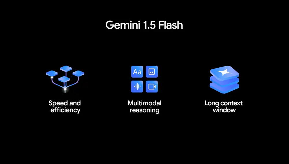 Gemini 1.5 Flash, el nuevo modelo de lenguaje de Google. 