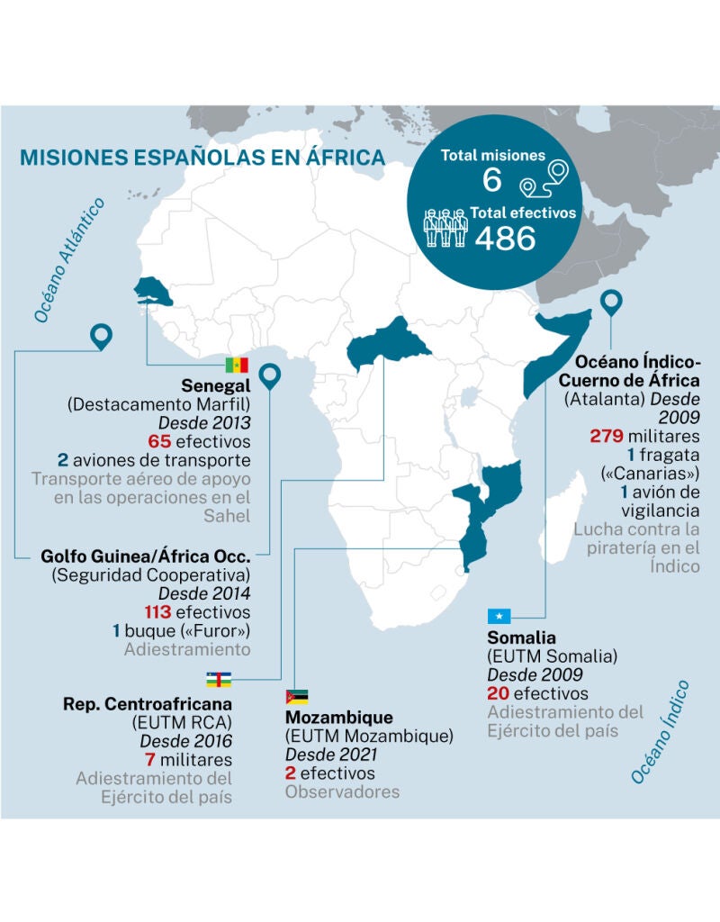Misiones en África