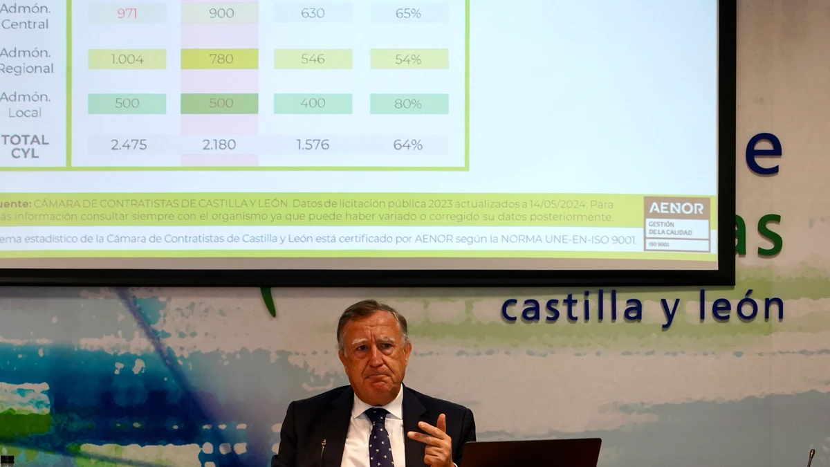 Los contratistas prevén un retroceso en la inversión pública de más de 2.000 millones en Castilla y León