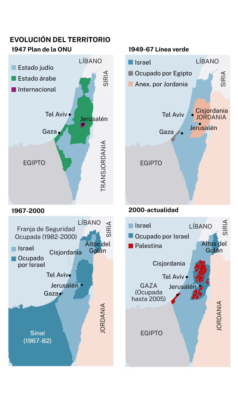 Evolución del territorio de Israel