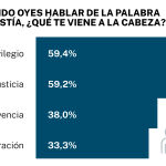 BIG DATA amnistía