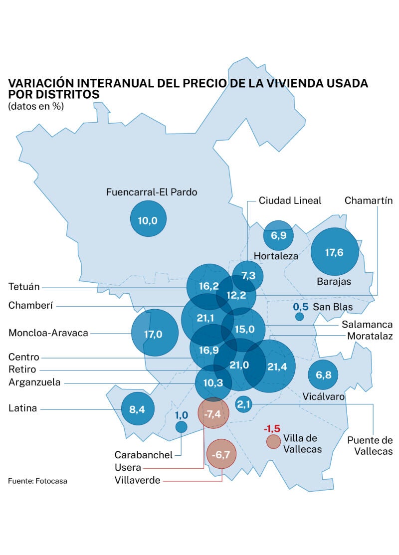 Precio de la vivenda usada en Madrid, por distritos