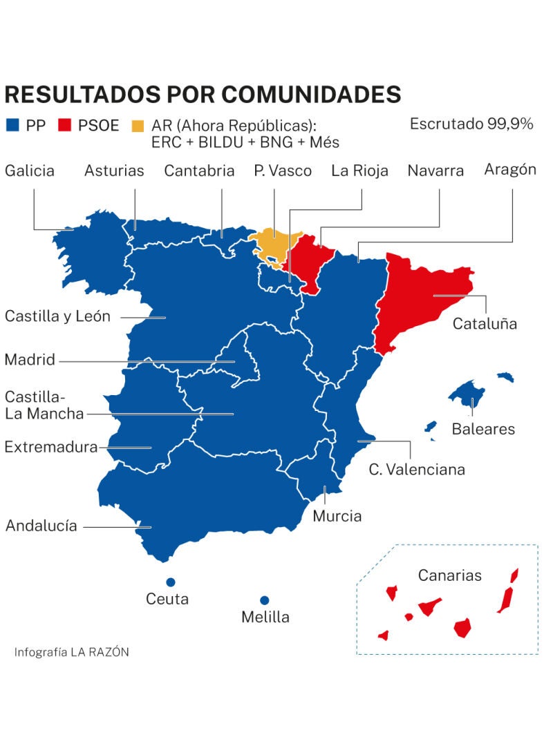 Resultado por comunidades