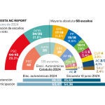 Encuesta NC Report junio 2024