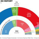 Encuesta NC REPORT