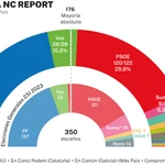 Encuesta NC REPORT
