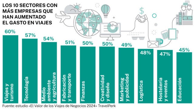 Viajes de negocios
