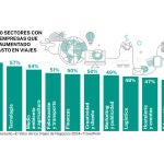 Viajes de negocios