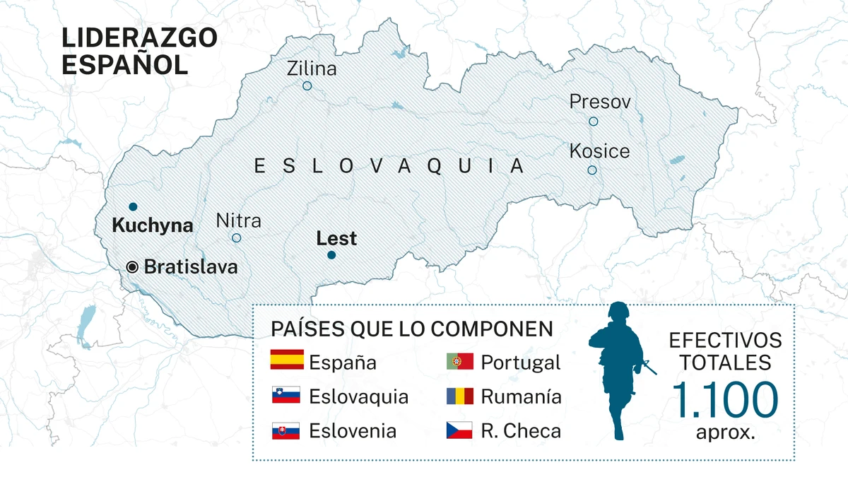 España manda desde hoy el batallón terrestre de la OTAN en Eslovaquia
