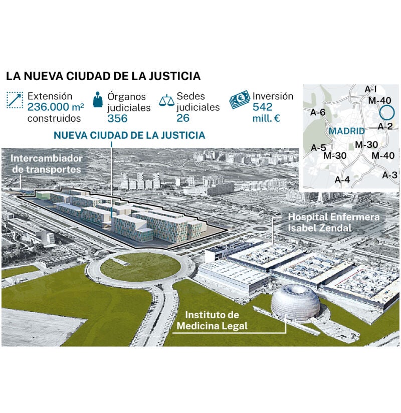 Nueva Ciudad de la Justicia