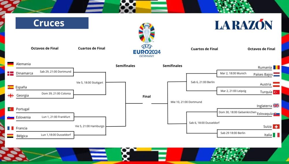 Partidos De Octavos De La Eurocopa 2024: Estas Son Las Fechas, Cruces Y ...