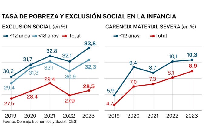 Informe pobreza