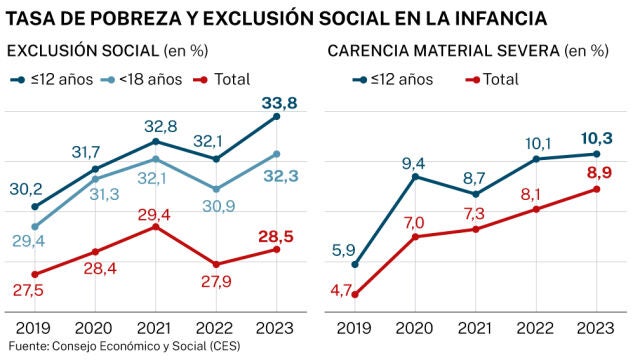 Informe pobreza