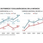 Informe pobreza