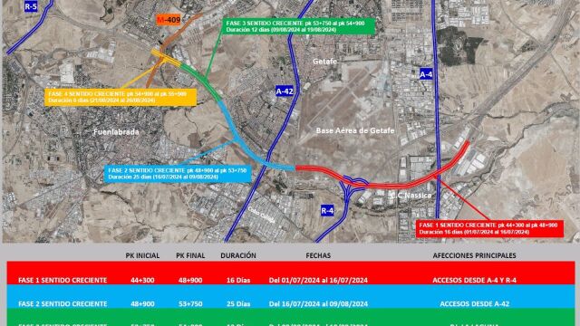 Hoy se inician las obras para rehabilitar el firme del Eje Culebro de la M-50 con una inversión de 25 millones