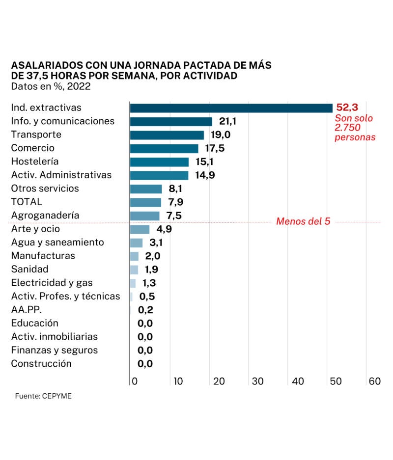 Jornada laboral