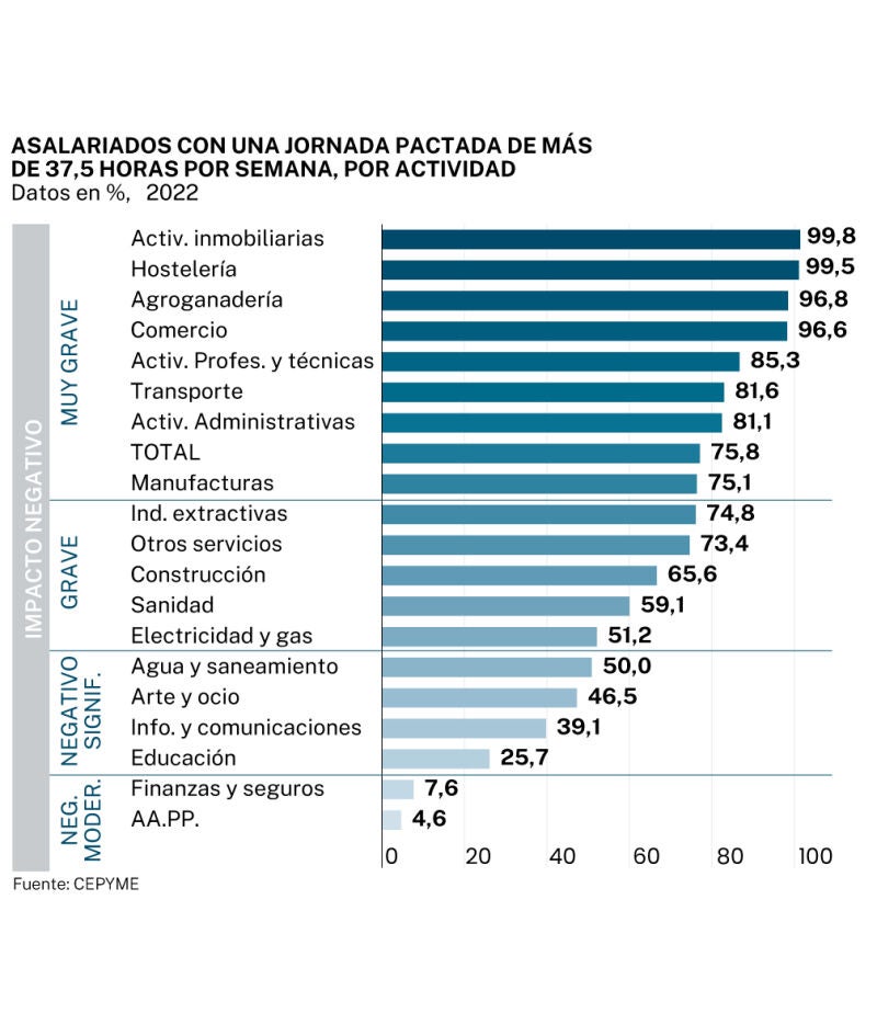 Jornada laboral