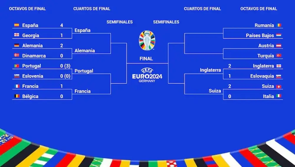 Cuartos de final Eurocopa 2024 - Figure 1