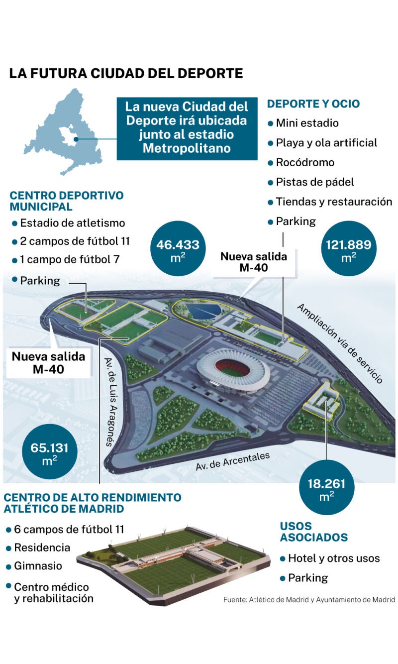 Ciudad del deporte