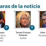 Las caras de la noticia