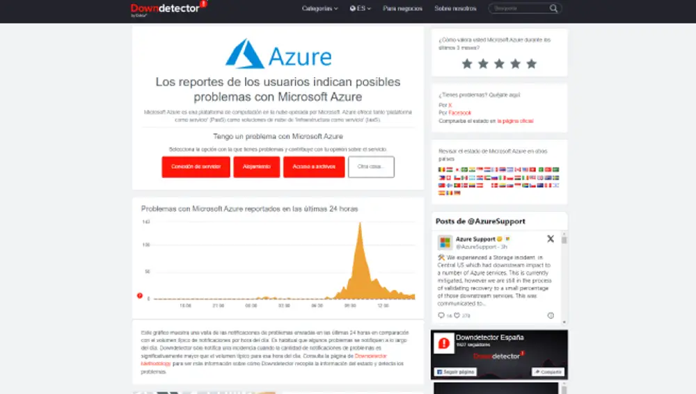 Downdetector