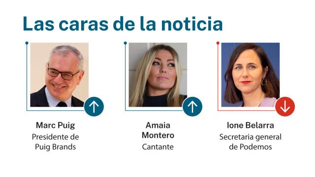 Las caras de la noticia