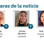 Las caras de la noticia