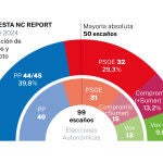 ENCUESTA NC REPORT - Valencia