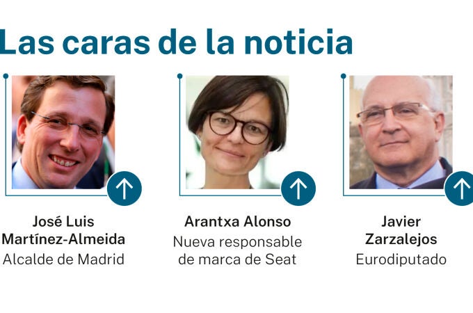 Las caras de la noticia