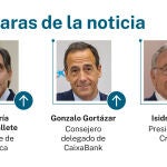 Caras de la noticia