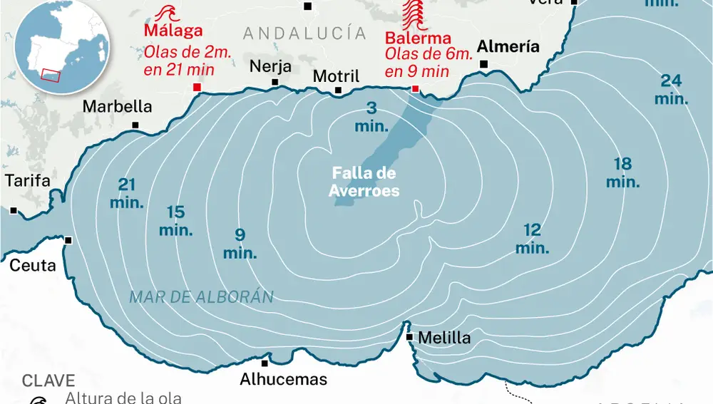 Riesgo de olas gigantes
