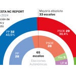 Encuesta Extremadura NC Report