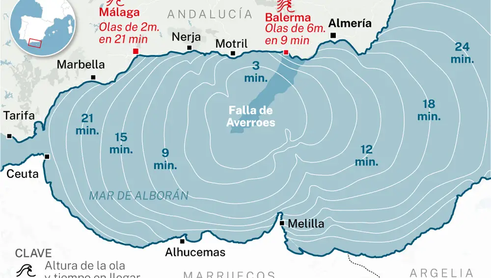Riesgo de olas gigantes