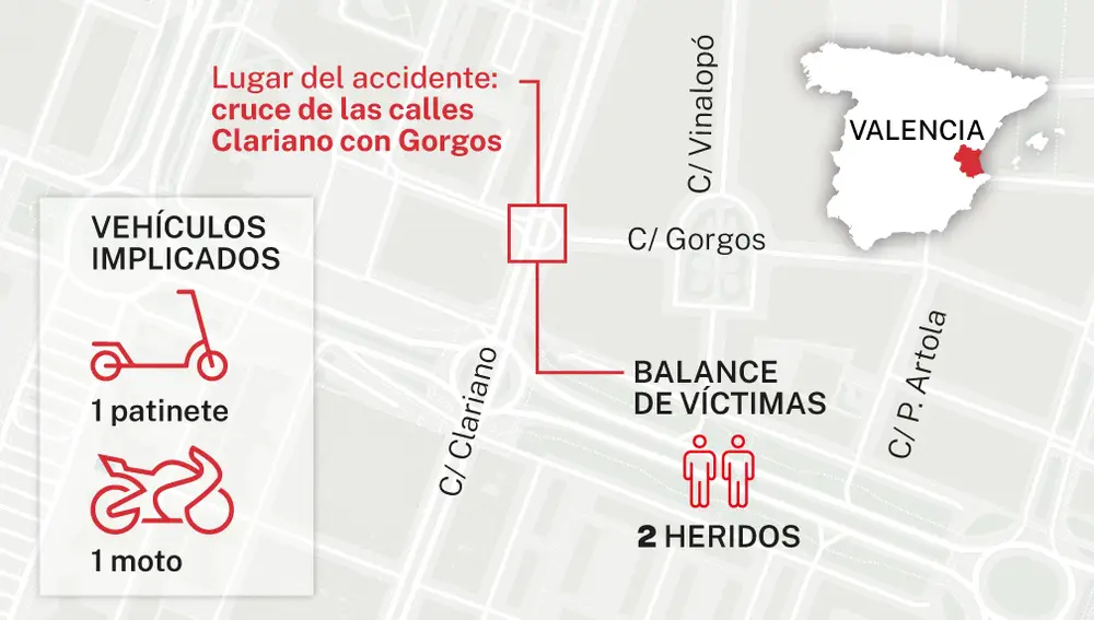 Accidente con mutilación