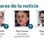 Caras de la noticia