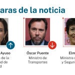 Las caras de la noticia