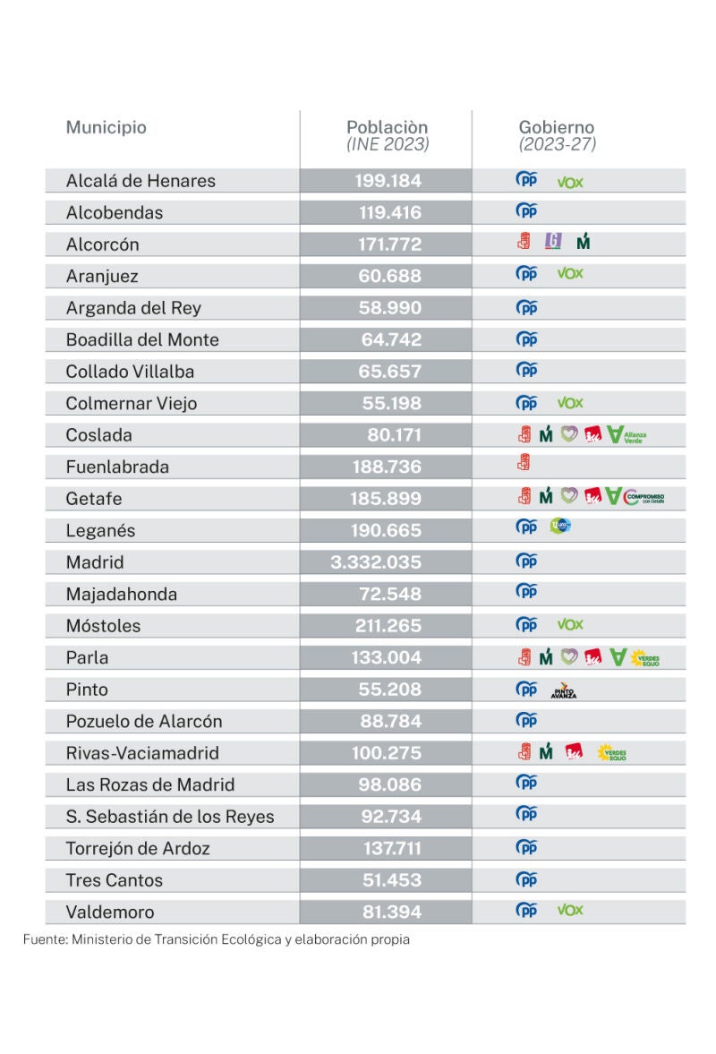 Municipios con bajas emisiones