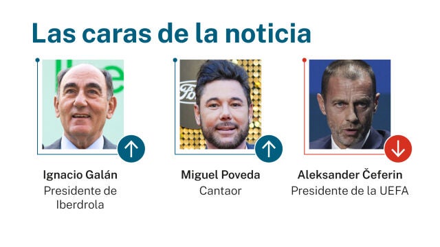 Caras de la noticia