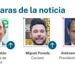 Caras de la noticia